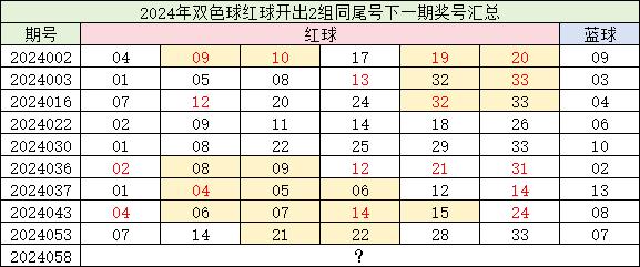 双色球全部开奖时间详解