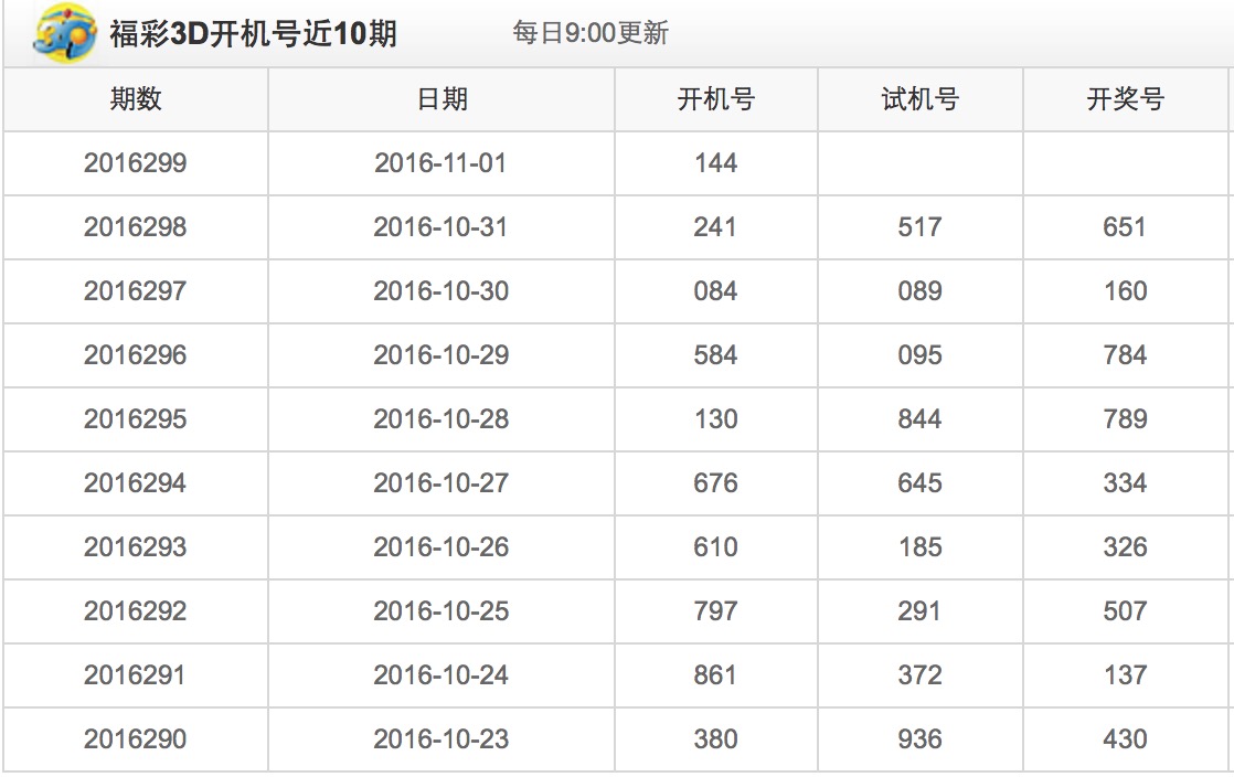 福彩3D试机号419，历史开奖结果深度解析与回顾