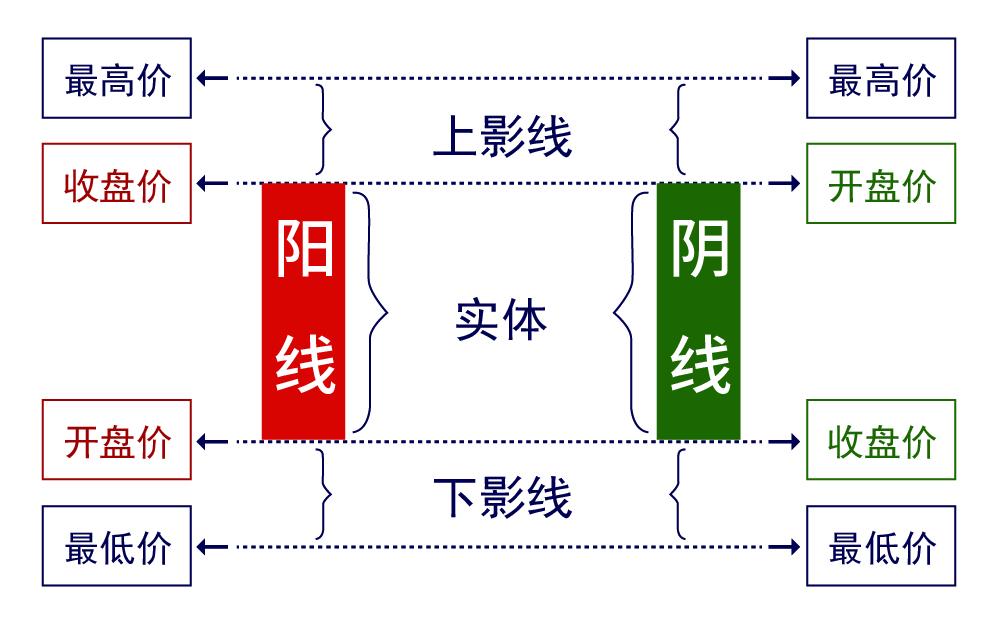 K线图基础知识视频教程全集——掌握股市分析的必备技能！