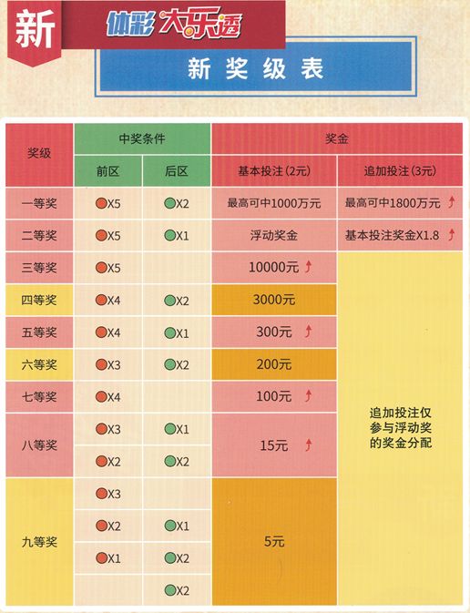 大乐透开奖时间详解