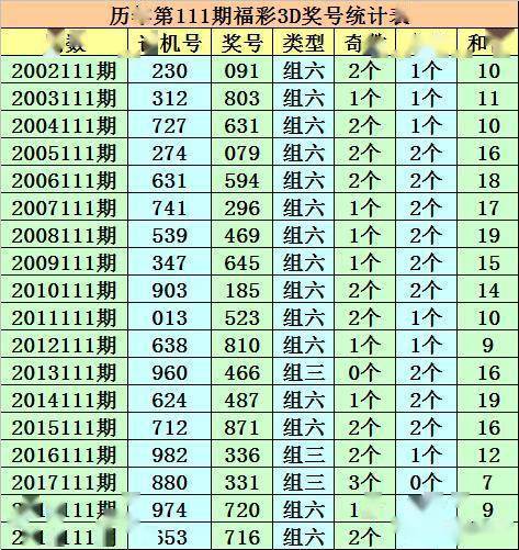 福彩3D和值表计算方法详解