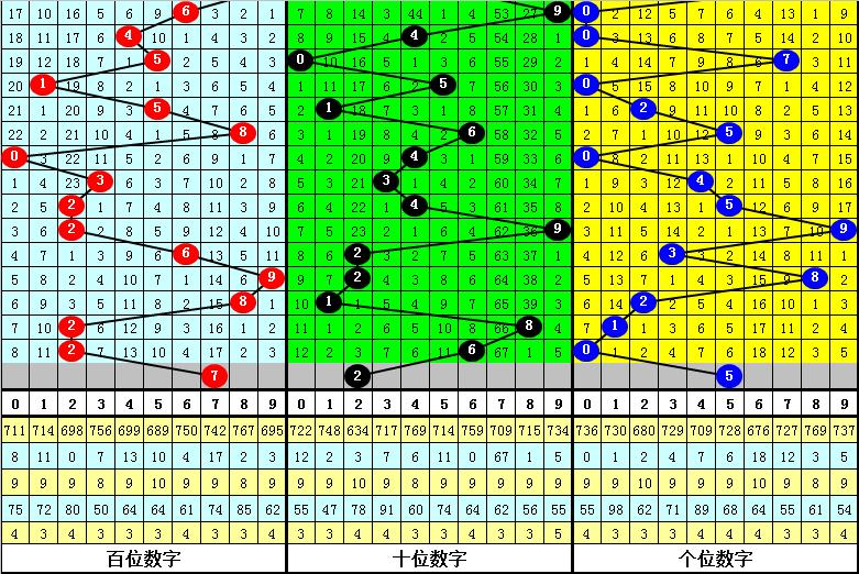 福彩3D和值表速查指南