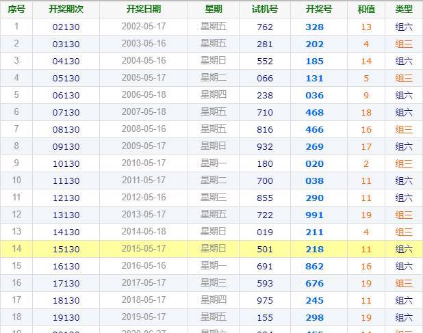 福彩3D跨度表解析——绝对干货分享