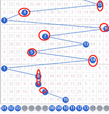 双色球基本走势表带坐标连线与2元网投注策略