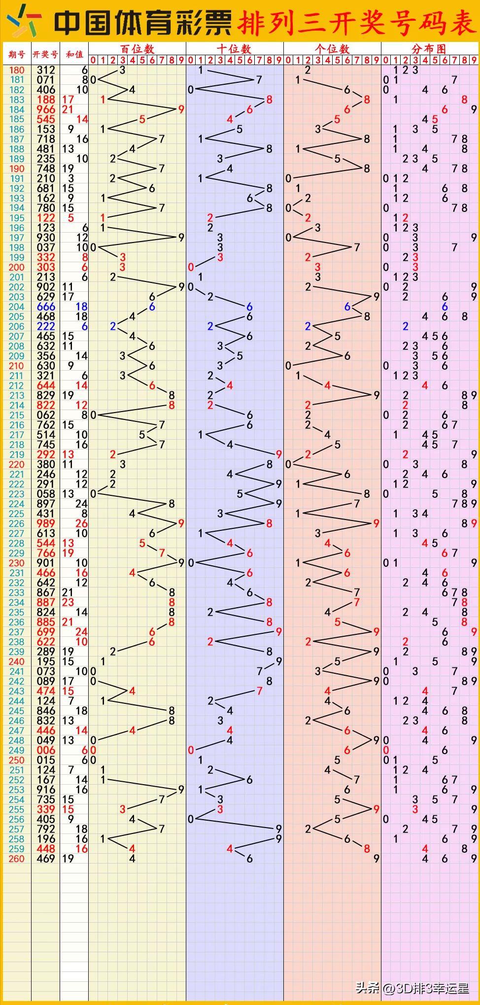 体彩排三图谜字迷总汇九