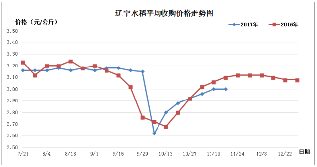 今年12月份彩票走势深度解析