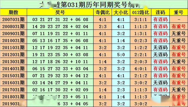 山东体彩1选5开奖走势解析