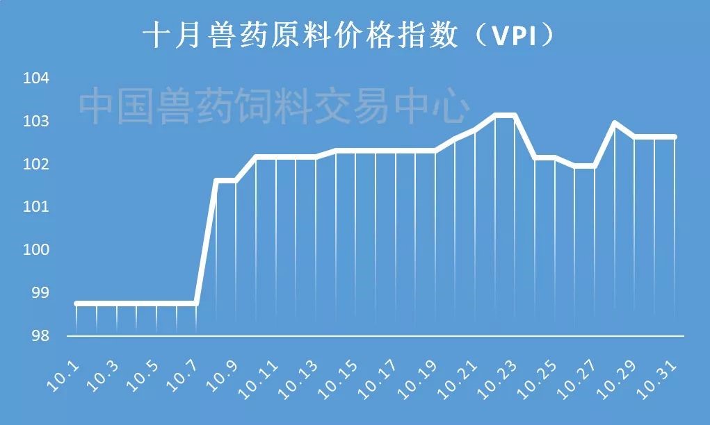 中国兽药原料价格信息网——行业动态与市场趋势的指南针