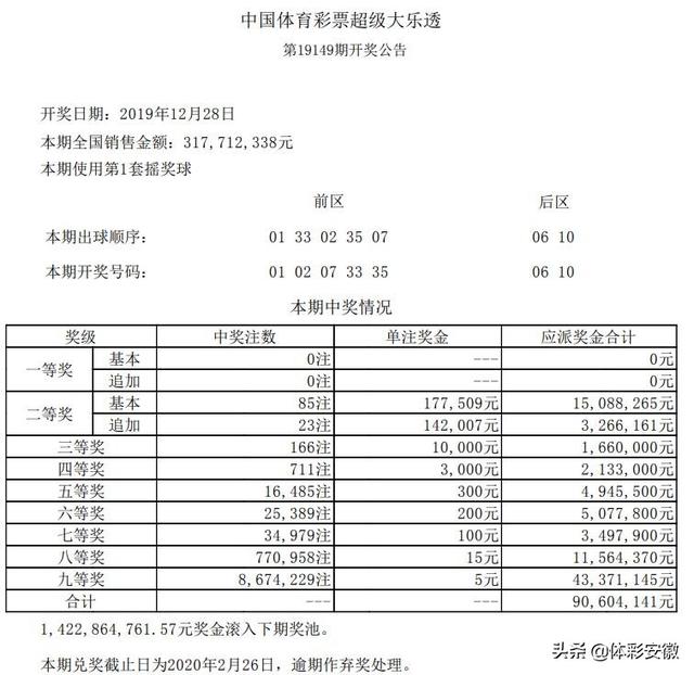 大乐透开奖日期时间详解