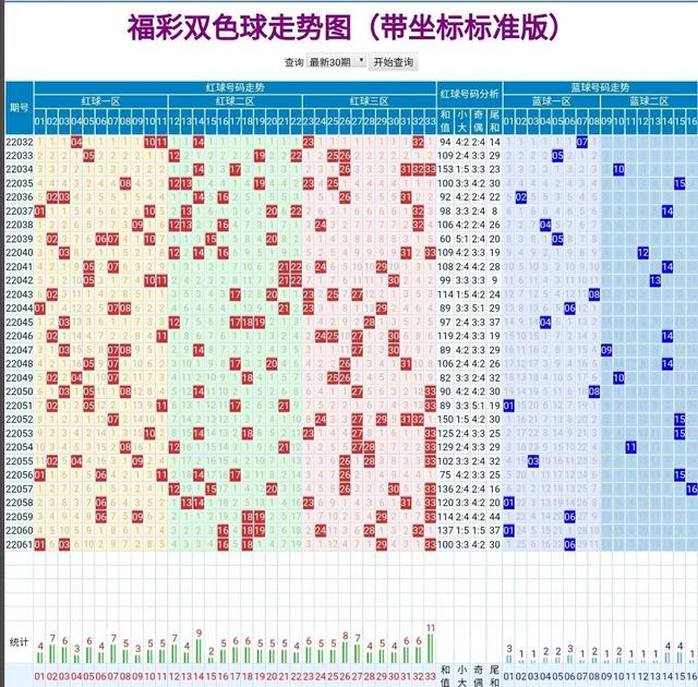 福彩双色球篮球振幅走势图解析与探讨，探寻数字背后的奥秘之旅！