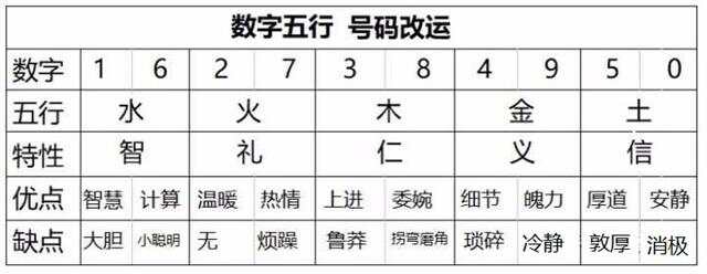 手机号码数字五行查询，解读与解析的奥秘之旅