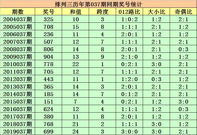 排列三开奖公告历史表，回顾与解析