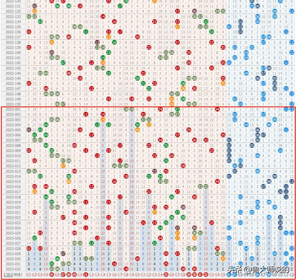 双色球基本走势图与中彩图表最新分析