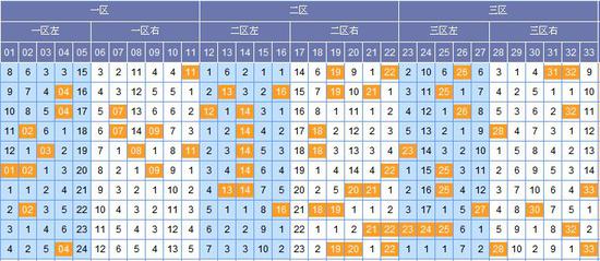 双色球基本走势图解析——彩图中连线背后的秘密