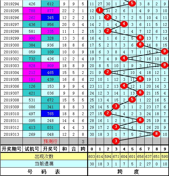 福彩3Dapp，体验数字彩票的魅力与便捷——最新版官网下载指南解析篇！