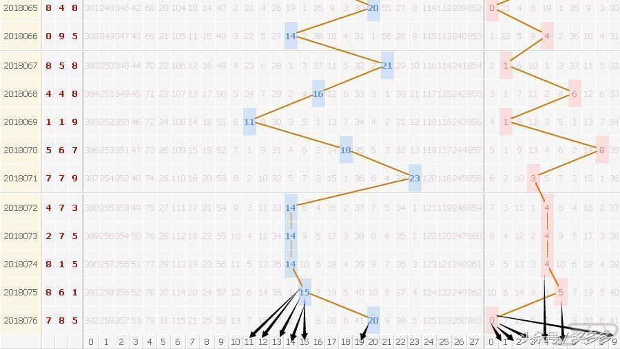 3D彩票游戏，近期10百期跨度查询分析报告与趋势探讨