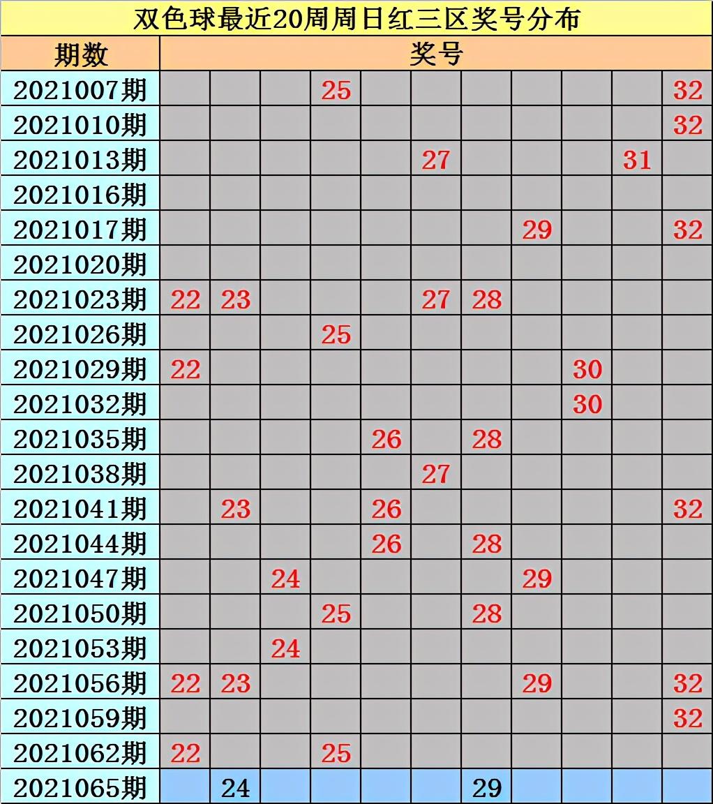 双色球21065期开奖号码查询，揭秘中大奖的秘密