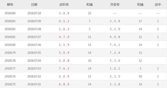 今日3D试机号与金码预测分析——揭秘关注号码的奥秘！