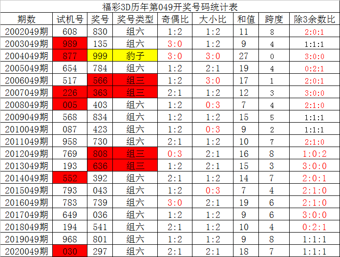 福彩3D五码复式遗漏的奥秘与策略