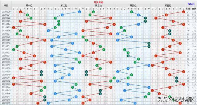 解析3D开奖结果走势图——排列三的奥秘