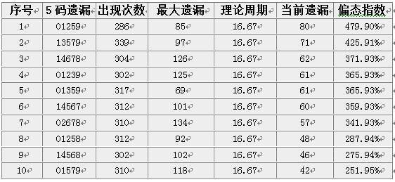 解析012路3D走势图，连线中彩的奥秘