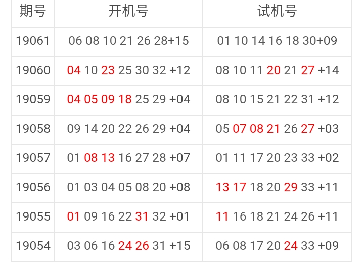 双色球20期开机号与试机号的深度解析