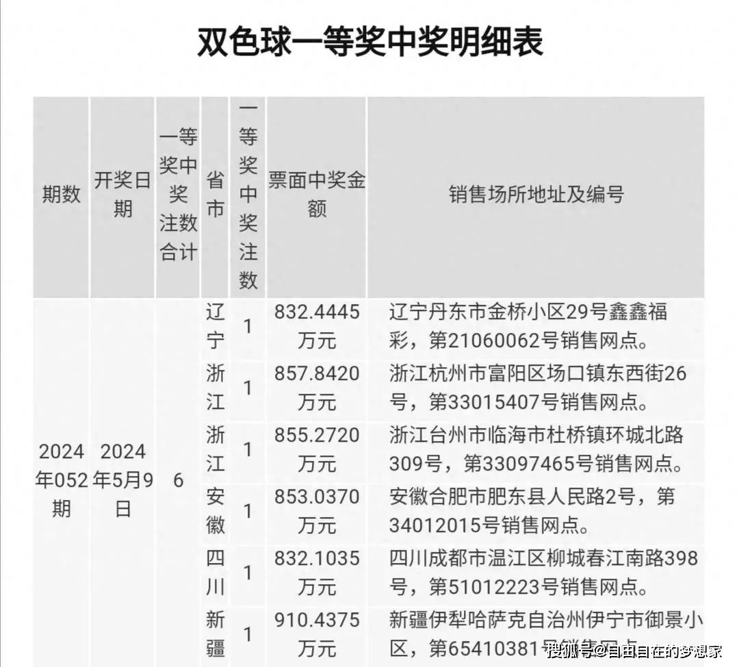 蓝色双色球3月2日开奖号码揭秘