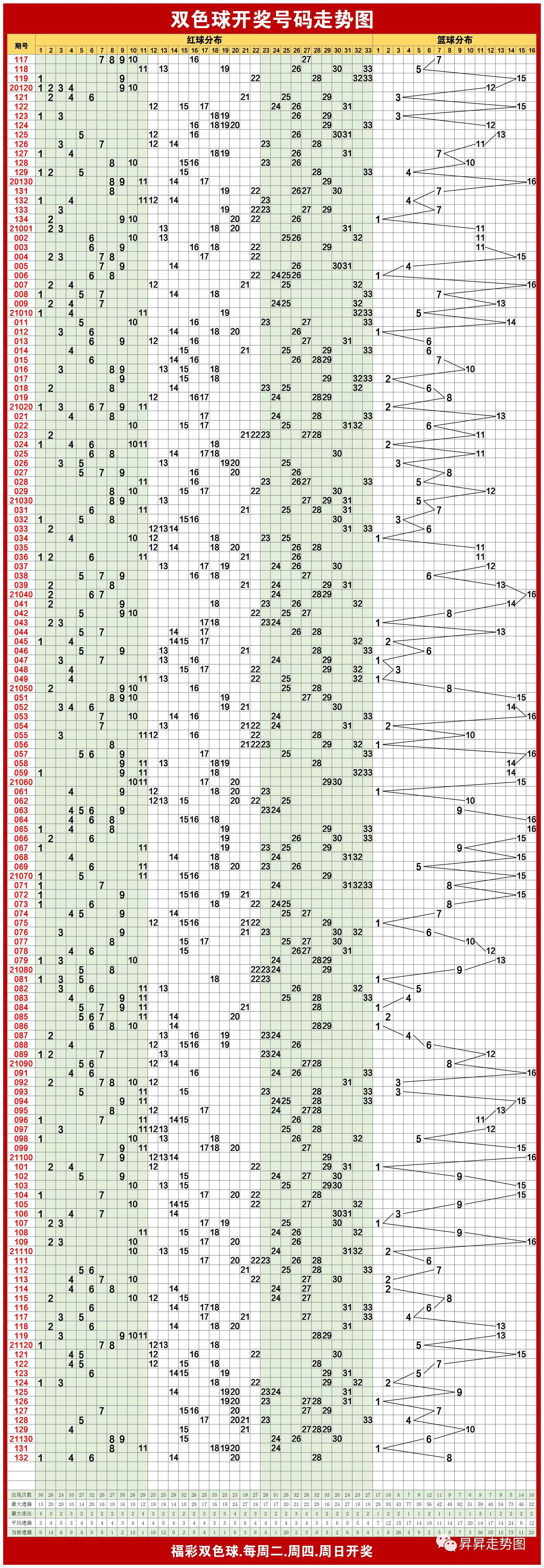 20XX年双色球开奖号码结果走势图分析报告——揭秘数字背后的奥秘与趋势预测