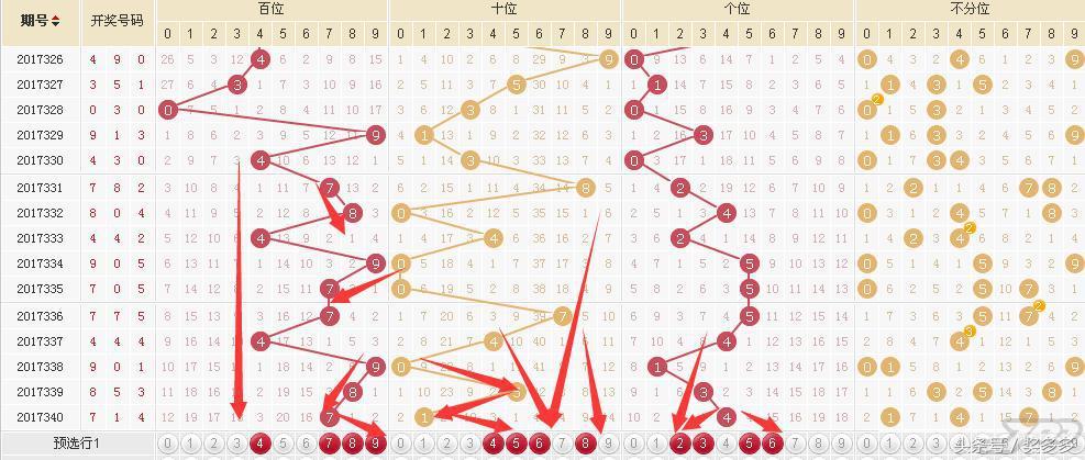 3D开奖结果走势图与双色球的综合分析