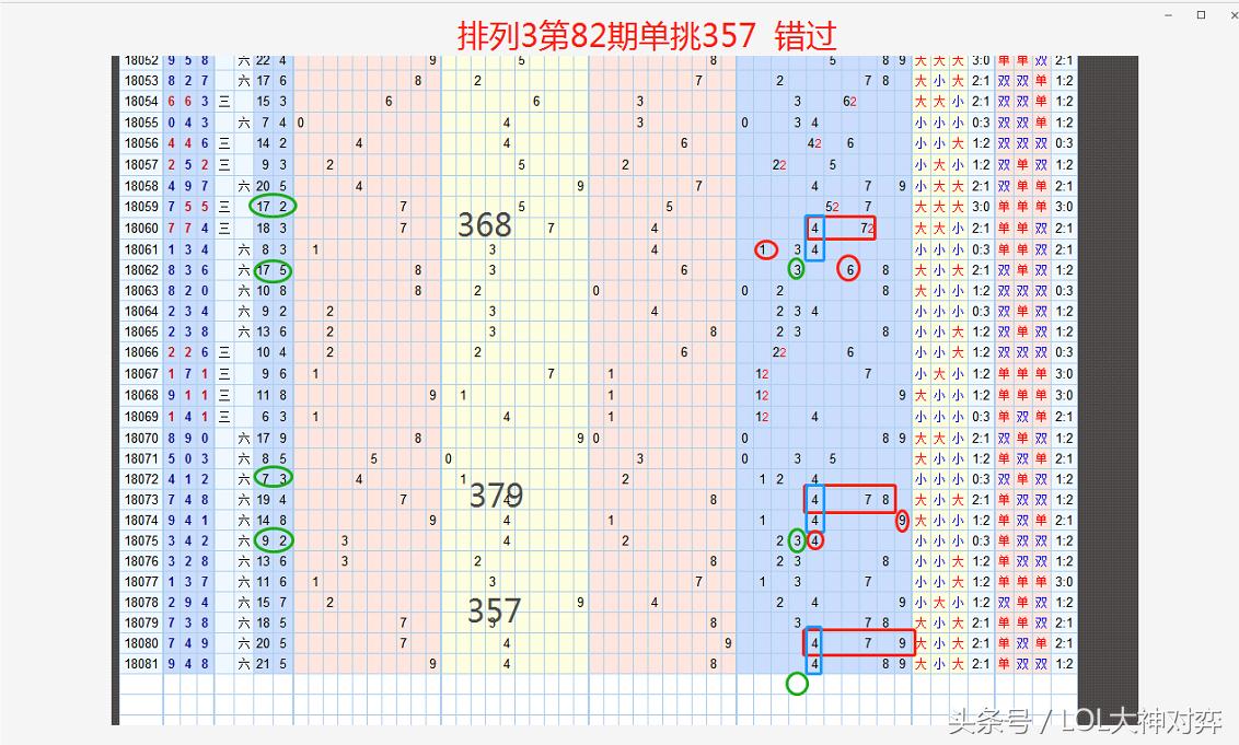 福彩3D走势图新浪老版——解析与探索