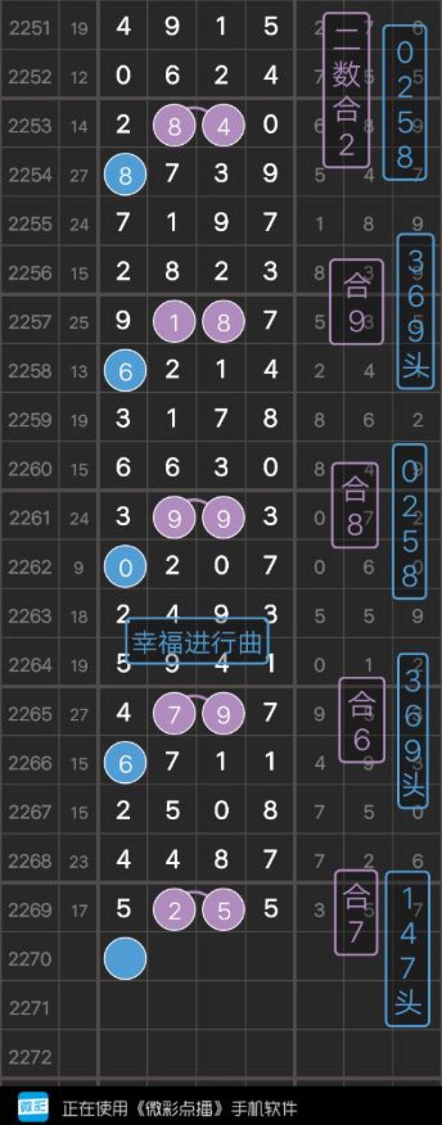 乐讯社区论坛与七星彩的奇妙之旅