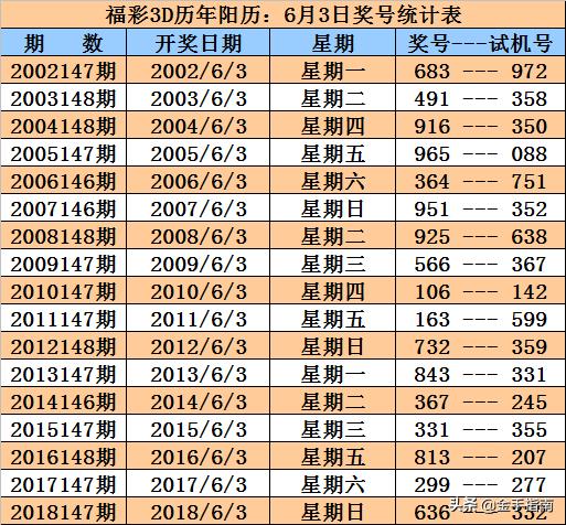 福彩3D历史同期开奖记录，揭秘数字背后的奥秘与趋势分析