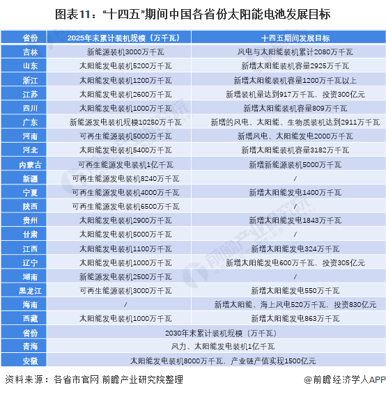 解析31选7彩票基本走势图——500期数据深度分析