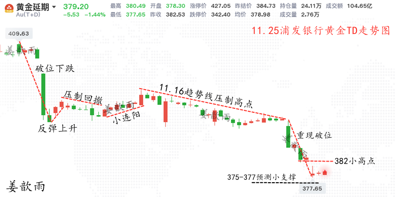 三D开奖结果走势图（专业版）解析与探讨