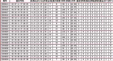 双色球号码分布表解析