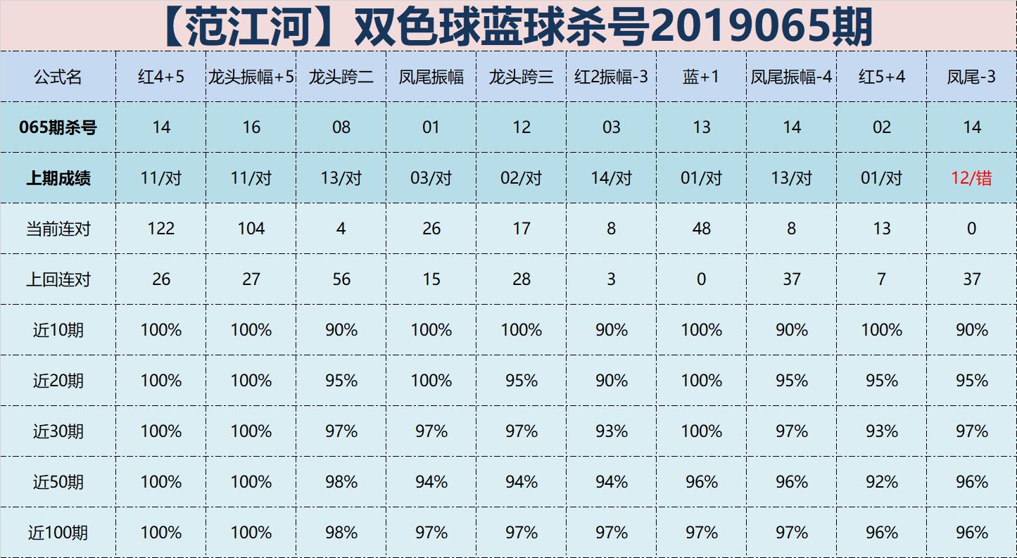 双色球过滤选号技巧详解