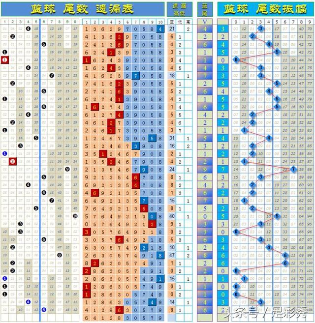 双色球108期历史完整走势图表分析