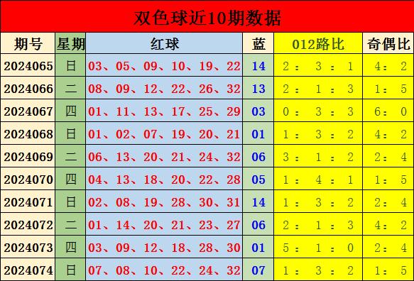 K哥双色球预测最新准确——揭秘数字背后的奥秘与趋势分析