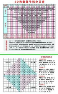 深度解析3D彩票近500期试机号码的规律与趋势