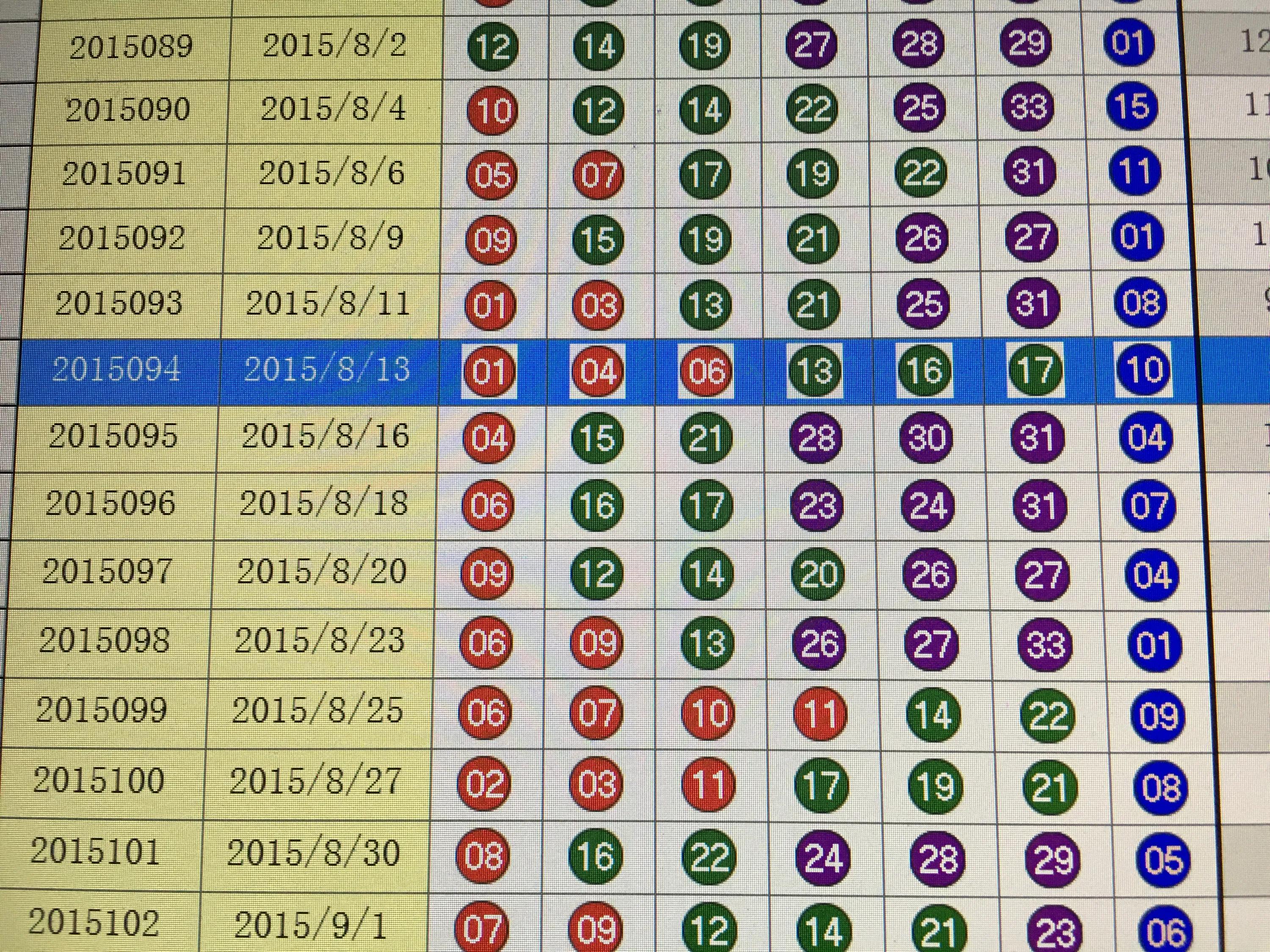 双色球基本走势图最新版解析与天天盈球的策略探讨