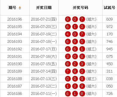 双色球近十期开奖号码概览