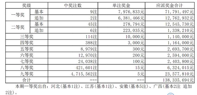 山东省1选5遗漏号码的深度解析