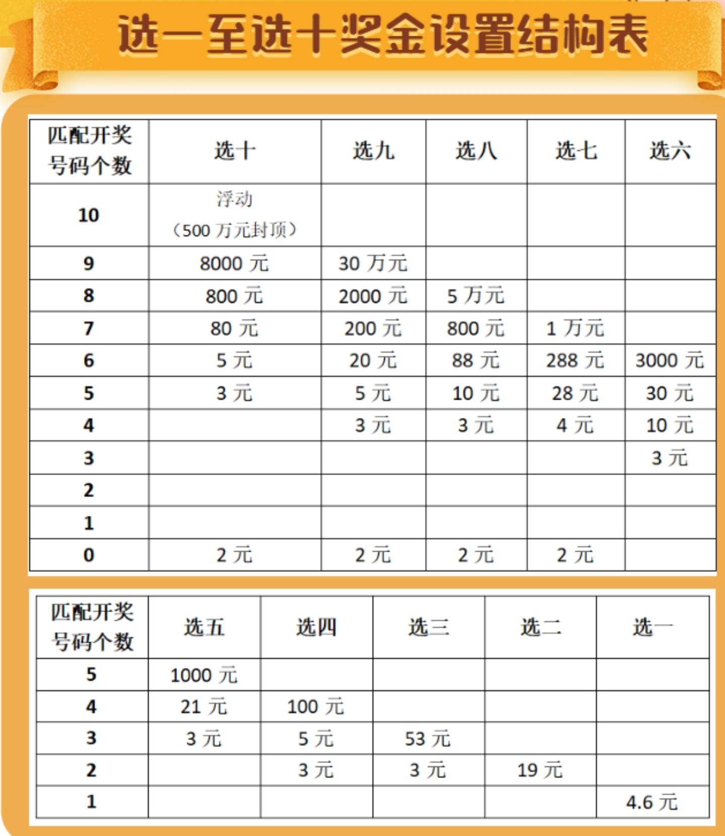 30选7胆拖计算表详解