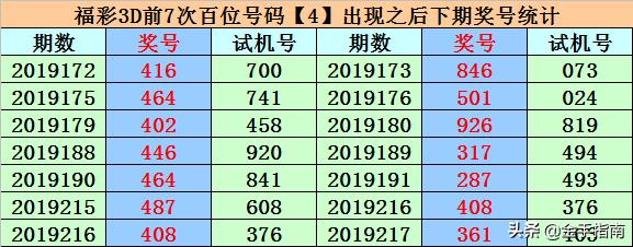 203年，探索与揭秘——从试机号到开奖号的奇妙旅程分析报告