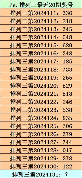 3D百位杀号专家——彩宝贝的精准预测与深度解析