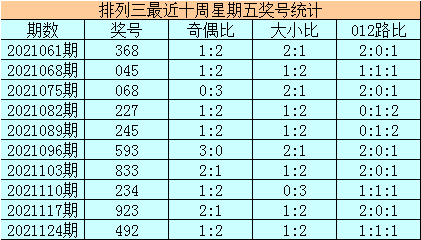 牛彩网排列3试机号解析与运用