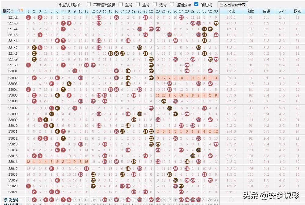 双色球下期预测与解析