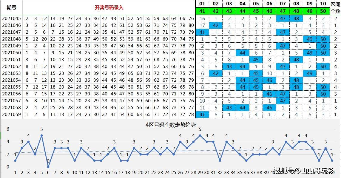 双色球开奖号码结果揭秘与快乐8走势图分析