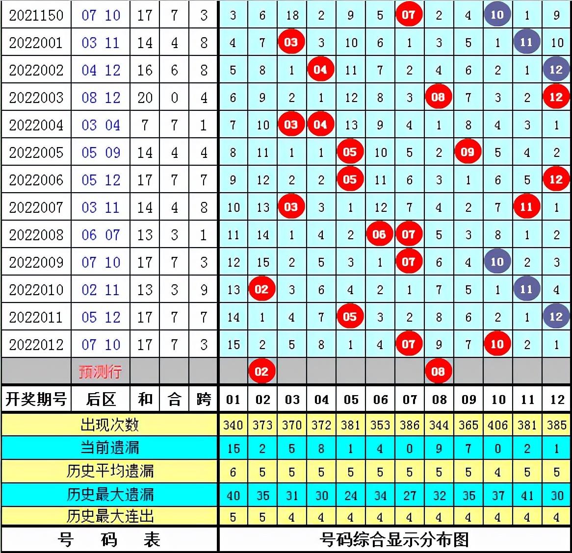 大乐透2013年4月9日开奖结果揭晓，期待与惊喜并存！——记一次难忘的彩票体验之旅（含第 5 期）