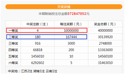 双色球走势图与截止投注时间的重要性